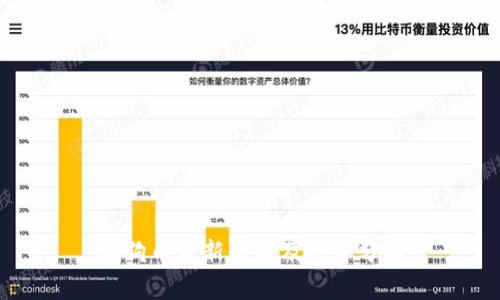 狗狗币最新价格及投资分析