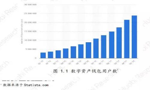 区块链钱包的正确使用方法：从新手到高手的全面指南