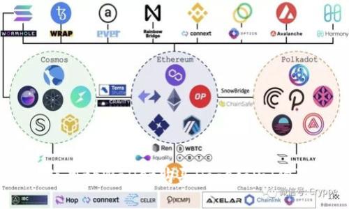 如何使用tpWallet购买Dogecoin（狗狗币）