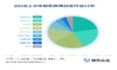 tpWallet预存：如何有效管理你的数字资产