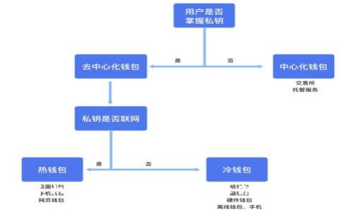 2023年最佳手机数字钱包APP推荐：让你的支付更轻松、更安全
