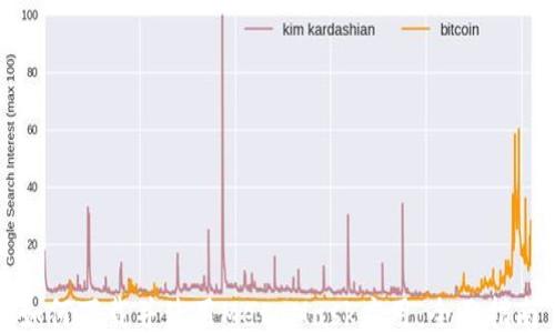 
如何下载并使用MetaMask应用：全面指南