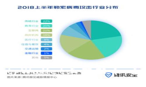 如何在tpWallet上架新币：全面指南