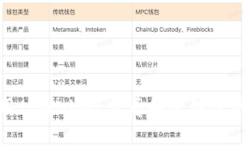 如何使用tpWallet查看和管理您的币地址