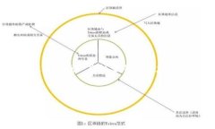 提示: 由于您的请求涉及长篇内容（2900个字及多