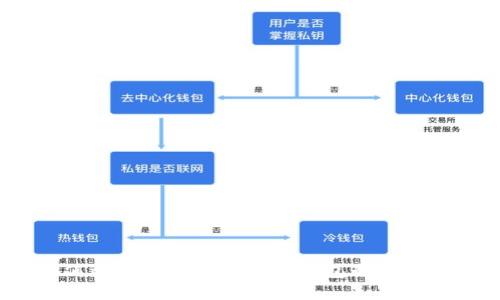 如何选择合适的区块链钱包制作公司？