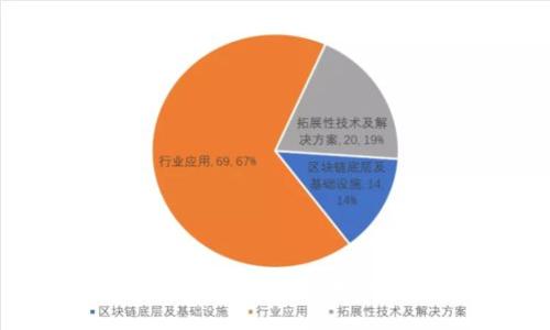 如何解决tpWallet显示未知错误的问题