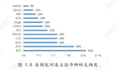 : 2023年国内常用数字钱包平台排名及使用指南