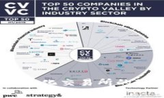 Uniswap钱包：去中心化交易所的最佳选择与使用指