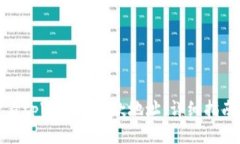 如何查看tpWallet收款地址：详细指南与技巧
