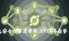 虚拟币钱包安全性深度分析：2023年趋势与防护策