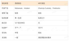 数字货币钱包用哪个？选择最适合你的数字资产