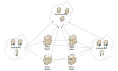 如何安全快捷地从tpWallet转出USDT？详尽指南！