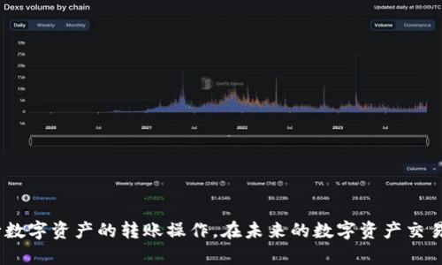 



TPWallet转账教程：从新手到高手的全方位指南

在数字货币迅速发展的今天，各种钱包应用层出不穷，TPWallet作为一款功能强大的数字资产钱包，吸引了众多用户的关注。无论你是刚刚接触区块链的新手，还是经验丰富的数字资产交易员，掌握TPWallet的转账功能将极大提升你在数字货币世界中的效率和便捷性。在本文中，我们将详细介绍TPWallet的转账流程、注意事项以及常见问题解答，帮助你轻松掌握这款钱包。

一、什么是TPWallet？

TPWallet是一款集成了多种区块链技术的数字资产管理工具，支持多种主流数字货币的存储与交易。它不仅提供了安全的私钥管理，还支持跨链转账，极大地方便了用户进行资产管理和交易。对于新手用户来说，TPWallet的界面友好，操作简单，是一个很好的选择。

二、TPWallet转账的基本流程

在我们深入TPWallet的转账功能之前，了解整个转账流程是必要的。以下是转账的基本步骤：

ol
    li下载并安装TPWallet应用。/li
    li创建或导入钱包，确保你的资产安全。/li
    li选择要转账的数字货币。/li
    li输入转账金额和接收方地址。/li
    li确认转账信息，完成转账。/li
/ol

看似简单的步骤，其实每一步都蕴含着一些技巧和注意事项。下面我们将逐一详细介绍每一步的具体操作和注意事项。

三、下载和安装TPWallet

首先，你需要在官方网站或应用商店中下载并安装TPWallet。确保下载渠道的正规性，以保证软件的安全性。安装完成后，打开应用，你将看到一个干净整洁的界面，此外，还会提示你创建新钱包或导入现有钱包。

四、钱包创建和导入

如果你是新用户，建议选择创建新钱包。此时，系统将生成一组私钥和助记词。请务必将这些信息妥善保存，因为它们是你恢复钱包的唯一方式。如果你已经有钱包地址，可以选择导入，这时需要输入你的私钥或助记词。

不论是创建还是导入，都要确保在安全的环境中操作，避免泄露个人信息。

五、选择要转账的数字货币

在钱包主界面，你将看到所支持的数字货币列表。选择你想要转账的币种，比如说以太坊、比特币等。点击进入后，会显示该货币的余额和交易记录。确认余额充足后，继续下一步。

六、输入转账信息

输入转账金额时，要时刻留意自己钱包的余额，确保有足够的资产。接收方地址是转账过程中至关重要的一步，请认真检查。可以通过复制粘贴的方式来减少错误，TPWallet也提供了一些验证功能，确保输入的地址正确。

七、确认转账信息

在点击确认之前，请再次核对以下信息：接收方地址、转账金额、交易手续费等。确认无误后，就可以点击“发送”按钮，完成此次转账。请注意，转账完成后，资产将不可逆转，因此一定要谨慎操作。

八、常见问题解答

在使用TPWallet的过程中，你可能会遇到一些常见问题，以下是我们整理的一些常见问题及解决方法：

h41. 转账失败怎么办？/h4
转账失败通常可能与以下因素有关：
ol
    li接收地址不正确。/li
    li余额不足。/li
    li网络问题。/li
/ol
你可以检查这些问题后再次尝试。

h42. 如何提高转账速度？/h4
网络拥堵时，转账速度可能会减缓。选择适当的交易手续费，可以提高转账的优先级，从而加快处理速度。

h43. 如何保证资产安全？/h4
确保钱包的备份信息安全，谨防钓鱼网站和恶意软件，不随意泄露私钥和助记词。

九、总结与展望

TPWallet凭借其简单易操作的界面和强大的功能，使得数字货币的转账变得轻而易举。通过本教程的学习，相信你已经掌握了TPWallet的转账流程，并能够独立进行数字资产的转账操作。在未来的数字资产交易过程中，TPWallet将帮助你更好地管理和交易你的数字资产。

随着区块链技术和数字货币的不断发展，TPWallet也将不断更新以适应新的市场需求。我们期待你在TPWallet的使用体验中获取更多的乐趣和价值。在进行数字货币操作时，祝你好运，资产增值！

TPWallet, 转账教程, 数字货币, 钱包管理, 区块链技术/guanjianci