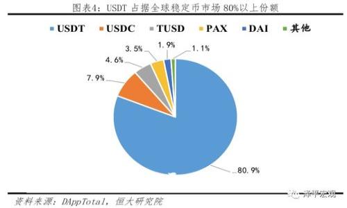 如何加入tpWallet社区：全面指南与最新动态