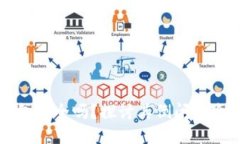 区块链钱包安全吗？探讨其倒闭风险与安全性