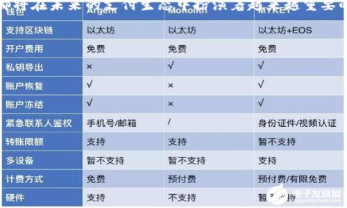 数字钱包是什么？了解数字支付的未来趋势

数字钱包, 手机支付, 区块链, 加密货币, 电子商务/guanjianci

数字钱包的基本定义
在当今快节奏的生活中，数字钱包已经悄然走进了我们的日常生活。简而言之，数字钱包是一种以电子形式储存货币信息的工具。它不仅能够存储信用卡、借记卡信息，还可以管理数字货币、电子票、会员卡等多种信息。随着互联网的普及，尤其是智能手机的广泛应用，数字钱包逐渐成为人们支付的首选方式。

数字钱包的历史与发展
数字钱包的起源可以追溯到20世纪90年代，当时出现了最初的在线支付系统。随着技术的进步，尤其是移动互联网的爆发，数字钱包的形式和功能也在不断扩展。从最初的简单支付工具发展到如今集成众多功能的多元化平台，数字钱包的演变实际上是科技与人们支付习惯变迁的缩影。

数字钱包的种类
根据不同的需求和应用场景，数字钱包可以分为几种主要类型：
ul
    listrong手机钱包：/strong如Apple Pay、Google Pay等，这类钱包通过手机应用程序进行操作，通常支持NFC（近场通讯）技术，方便快捷。/li
    listrong在线钱包：/strong如PayPal、Alipay等，这类钱包通常浏览器上访问，支持多种货币管理和转账功能。/li
    listrong加密货币钱包：/strong用于存储比特币、以太坊等数字货币，能够安全地管理私钥和公钥。/li
/ul

数字钱包的使用及其便利性
数字钱包的出现使得支付变得前所未有的便捷。用户只需在手机上应用程序中输入密码或使用生物识别技术（如指纹识别、面部识别）即可完成支付。这种方式不仅大大提升了支付效率，还减少了携带现金的麻烦。尤其在疫情期间，无接触式支付的需求激增，数字钱包更是成为了人们的“救命稻草”。

安全性与隐私保护
尽管数字钱包提供了诸多便利，但关于安全性和隐私保护的问题也不容忽视。许多人对数字钱包存储的资金和个人信息的安全性感到担忧。为了应对这一问题，各大钱包服务提供商纷纷加大了安全防护措施，例如使用双重身份验证、加密技术等，来确保用户的信息安全。同时，用户自身也应该采取合理的防护措施，如定期更换密码、不随意分享信息等。

区块链技术与数字钱包的结合
随着区块链技术的迅速发展，越来越多的数字钱包开始整合这一新兴技术。区块链的去中心化和不可篡改性为数字钱包的安全性提供了坚实的基础。用户不仅可以通过数字钱包安全地进行交易，还可以实时追踪资金流动，确保交易的透明性。这一趋势标志着数字钱包进入了一个全新的时代，使传统金融体系面临新的挑战。

未来展望：数字钱包的发展趋势
展望未来，数字钱包的功能将更加多样化，生态系统也将不断完善。我们可能会看到更多的社交功能被整合进数字钱包中，例如让用户在支付的同时分享消费体验、社交评价等。此外，随着5G技术的普及，支付的速度和体验将得到进一步提升，数字钱包将成为人与人之间、人与服务之间互动的重要桥梁。

结论
数字钱包正逐渐改变我们的消费方式和支付习惯，尤其是在这一数字化、网络化迅速发展的时代。无论你是普通消费者、商家，还是技术开发者，数字钱包都将在未来的支付生态中扮演着越来越重要的角色。保持对这一趋势的关注，积极拥抱变化，才能更好地适应未来的数字经济环境。

小贴士：如何选择合适的数字钱包
在选择数字钱包时，用户应考虑以下几个方面：
ul
    listrong用户友好性：/strong选择界面简洁、易于操作的钱包，以提高使用效率。/li
    listrong安全性：/strong优先考虑那些提供多重安全保护措施的钱包，以保障资金和个人信息的安全。/li
    listrong功能丰富性：/strong评估钱包支持的功能，包括支持的支付方式、货币种类和附加服务，选择最符合自身需求的产品。/li
/ul

总之，数字钱包作为现代支付的杰出代表，其影响力将继续扩大。在此背景下，理解数字钱包的功能和优势，将助你在便利的数字支付世界中行稳致远。