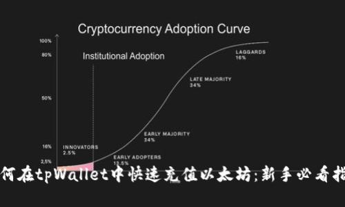 如何在tpWallet中快速充值以太坊：新手必看指南