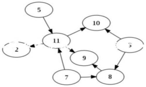 由于提供直接指导或链接到特定视频不在我的能力范围内，我可以为您撰写一篇关于如何激活tpWallet trx钱包的详细指南，以及相关信息和技巧。

针对tpWallet钱包用户的详尽激活指南 - 一步步引导你轻松入手