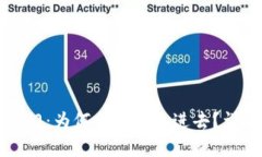 虚拟币投资入门：为何你会买不进去？详解及解