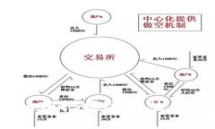 狗币近期行情分析：如何把握这个热门数字货币