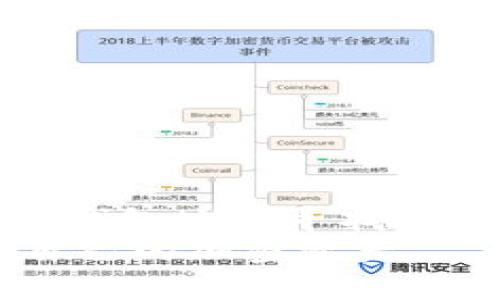 如何通过TPWallet地址查看账户情况？全方位指南

TPWallet, 区块链, 账户查询, 加密货币, 钱包地址/guanjianci

引言
在数字货币迅速发展的今天，越来越多的人开始关注加密资产的安全和管理。TPWallet作为一种流行的多链钱包，因其安全性和易用性受到了许多用户的青睐。不过，当你拥有TPWallet的地址后，如何查看账户情况成为了一个常见的问题。这不仅简化了用户的操作流程，也为加密资产的管理提供了更多的便利性。本篇文章将深入探讨如何通过TPWallet地址来查看账户情况，并提供一些实用的技巧和建议。

TPWallet简介
TPWallet是一款多链数字资产钱包，支持多种区块链资产的管理，如Ethereum、Tron、Bitcoin等。它的用户界面友好，支持多种语言，使得不同国家和地区的用户都能方便使用。在TPWallet中，用户可以轻松运行各种区块链应用，并管理自己的加密资产。TPWallet在加强隐私保护方面也做了大量的工作，确保用户的信息不会被泄露。

什么是钱包地址？
钱包地址是一个字符串，类似于银行账户的账号，用于接收和发送加密货币。每个TPWallet用户在注册后都会获得一个独特的钱包地址，用户可以通过这个地址进行交易、接收资金，以及查看账户的余额和交易记录。了解钱包地址的重要性，有助于用户更好地管理自己的数字资产。

如何查看TPWallet账户情况
步骤与方法：
ol
listrong打开TPWallet应用：/strong在你的手机或电脑上打开TPWallet应用，登录你的账户。如果你还没有安装，可以去官方的应用商店下载。/li
listrong查找你的钱包地址：/strong在应用中找到你的钱包地址，通常在主界面上显眼的位置。如果不小心忘记了，可以在设置中找到“我的钱包”选项，查看你的地址。/li
listrong查询账户情况：/strong获取钱包地址后，你可以选择两种方式进行账户情况的查询。第一种是使用TPWallet内置的区块链浏览器，输入你的地址后查看余额和交易记录；第二种方式是访问第三方区块链浏览器。/li
listrong使用区块链浏览器：/strong如Etherscan或Tronscan等，输入你的钱包地址，便能详细查看账户的余额、最近的交易记录以及交易状态。/li
/ol
通过这些简单的步骤，用户便可以获得关于自己TPWallet账户的详细信息，无论是余额情况还是交易历史。

TPWallet的账户安全性
在查看账户情况的同时，安全性也是每位用户必须关注的重点。TPWallet采用多重加密技术来保障用户的资产安全。此外，用户还可以设置密码保护以及指纹识别等额外安全措施，从而提升账户的安全性。
同时，用户不要随意分享自己的钱包地址和私钥，以避免被他人窃取。此外，定期更换密码、开启双重认证，都能够为个人资产提供更多保护。

如何处理账户问题
在使用TPWallet的过程中，用户可能会遇到余额不正确或交易延迟等问题。这时候该如何处理呢？
ol
listrong重新刷新应用或网页：/strong有时由网络延迟导致数据显示不正确，简单地刷新页面或重新打开应用可能就能解决问题。/li
listrong查询交易状态：/strong通过输入钱包地址在区块链浏览器上可以查看交易状态，如果交易已经确认，但余额未更新，可以耐心等待，通常情况下，数据会在几分钟内自动更新。/li
listrong联系客服：/strong如果问题仍然存在，及时联系客服寻求帮助。在TPWallet的官方网站上可以找到相关联系信息，通常客服会在短时间内给出反馈。/li
/ol

总结
使用TPWallet查看账户情况其实非常简单，掌握了正确的方法后，用户便能够随时了解自己的资产状况。同时，注意账户的安全性，采取必要的防护措施，才能确保你的数字资产安全无忧。通过使用钱包地址寻找账户信息，不仅可以高效管理资产，还能为日常的加密货币交易提供极大的便利。
希望本文能为你提供有价值的帮助，让你在TPWallet的使用中更加得心应手。无论是新手还是有经验的用户，相信你们都可以通过自己的钱包地址，灵活地查看账户情况，从而更好地管理和运用自己的加密资产。