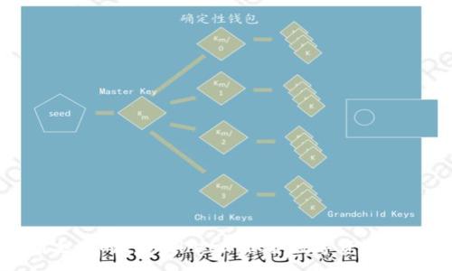 :
如何找到丢失的tpWalletu：保护数字资产的全面指南