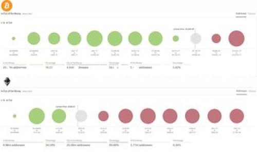 思考一个的，融入与关键词相关的流行词汇或趋势，放进  /  标签里，和5个相关的关键词 用逗号分隔，关键词放进 guanjianci / guanjianci 标签里，在展开详细介绍，写不少于2100个字的内容，结合简单句、复合句和复杂句，打破固定句式模式，增加语言层次，增加语言的多样性、情感化表达、个性化细节和文化关联性，使文本更接近人类创作的自然风格，降低AI生成内容的机械感，分段加上标签，段落用标签表示

数字币波段交易攻略：助你掌握钱包炒币窍门