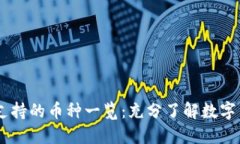 OKEx交易所支持的币种一览：充分了解数字货币投