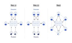 区块链钱包：未来发展的机会与挑战