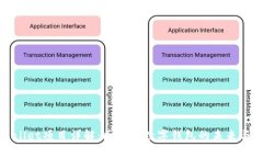 tpWallet项目详解：区块链数字钱包的未来与发展