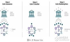 全面指南：如何连接和使用tpWallet钱包