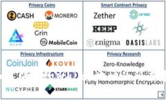 如何确定tpWallet地址的所有者？