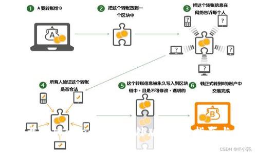 : 如何官方下载tpWallet iOS海外版：详细指南与常见问题解答