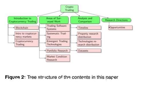 
助记词在多钱包使用中的安全性与实用性探讨